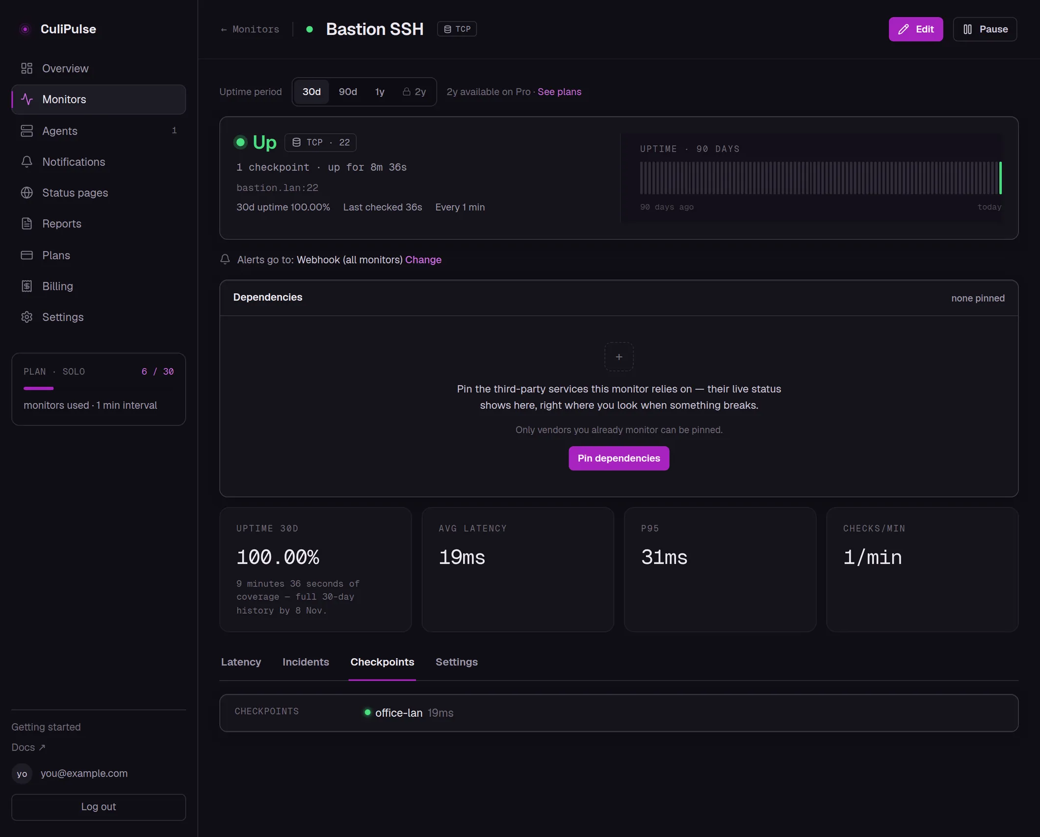 The real CuliPulse page for an SSH port monitor on a test host in a private network