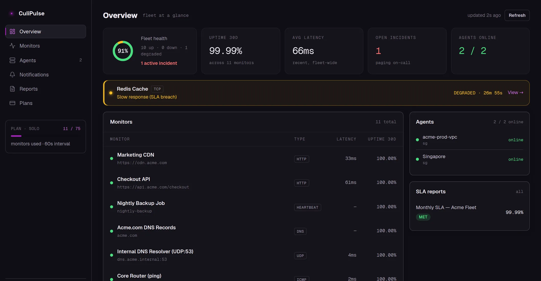 CuliPulse overview dashboard